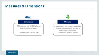 Copyright © 2017, edureka and/or its affiliates. All rights reserved.
Measures & Dimensions
A Dimension is a field that is an
independent variable.
A dimension is usually text
A Measure is a field that is a Dependent
Variable and its value is a function of
one or more Dimensions.
A measure is usually a number
Dimensions Measures
Abc
 