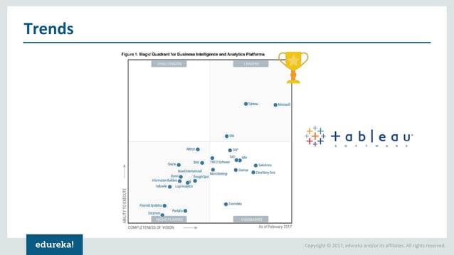 Customer-Product Analysis With Tableau | Tableau Training For Beginners ...
