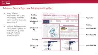 Tableau Create Text Box tableau material, to creat a good and wonderful presentation | PPTX