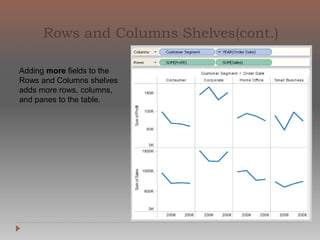 Dimensions
◦ Dimensions typically produce headers when added to the rows or
columns shelves in the view. By default, Tableau treats any field
containing qualitative, categorical information as a dimension.
This includes, for instance, any field with text or dates values.
◦ For instance, you might calculate the Sum of “Sales” for every
“State”. In this case the State field is acting as a dimension
because you want to aggregate sales for each state.
◦ Measures
◦ Measures typically produce axes when added to the rows or
columns shelves. By default, Tableau treats any field containing
numeric (quantitative) information as a measure.
◦ For instance, you might calculate the Sum of “Sales” for every
“State”. In this case, the Sales field is acting as a measure because
you want to aggregate the field for each state.
 