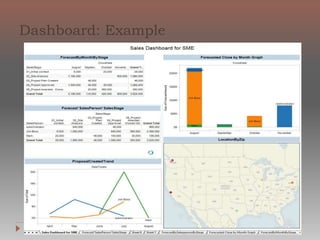 Create Dashboard
Select Edit > New Dashboard
Adding Views to a Dashboard
When you open a dashboard the Dashboard window replaces the
Data window on the left side of the workbook. The Dashboard
window lists the worksheets that are currently in the workbook. As
you create new worksheets, the Dashboard window updates so you
always have all worksheets available when adding to a dashboard.
 