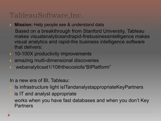 bar displays, indicating the various
places you can drop it.
To add a view to a dashboard,
click and drag a worksheet
from the Dashboard window to
the dashboard on the right:
Continue to drag as many of the
worksheets to the dashboard as you
like. Notice as you drag worksheets
around over the dashboard a black
 