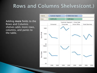 Adding more fields to the
Rows and Columns
shelves adds more rows,
columns, and panes to
the table.
 