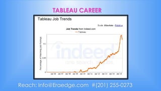 TABLEAU CAREER
Reach: Info@Eraedge.com #(201) 255-0273
 