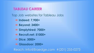 TABLEAU CAREER
Top Job websites for Tableau Jobs
 Indeed: 7,900+
 Beyond: 3400+
 Simplyhired: 7000+
 Recruit.net: 51000+
 Dice: 3000+
 Glassdoor: 2000+
Reach: Info@Eraedge.com #(201) 255-0273
 