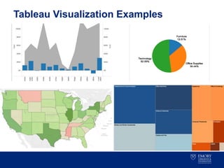 Tableau overview presentation | PPTX