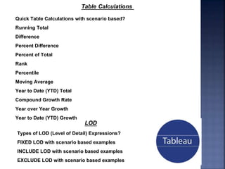 Table Calculations
Quick Table Calculations with scenario based?
Running Total
Difference
Percent Difference
Percent of Total
Rank
Percentile
Moving Average
Year to Date (YTD) Total
Compound Growth Rate
Year over Year Growth
Year to Date (YTD) Growth
LOD
Types of LOD (Level of Detail) Expressions?
FIXED LOD with scenario based examples
INCLUDE LOD with scenario based examples
EXCLUDE LOD with scenario based examples
 