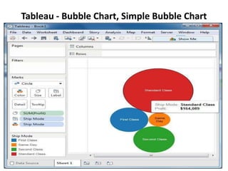 Tableau - Bubble Chart, Simple Bubble Chart
 