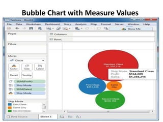 Bubble Chart with Measure Values
 