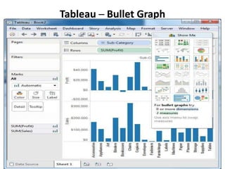 Tableau ─ Bullet Graph
 