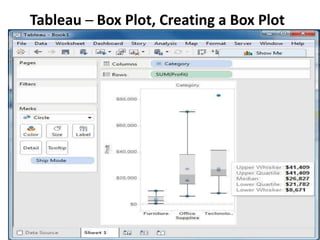 Tableau ─ Box Plot, Creating a Box Plot
 