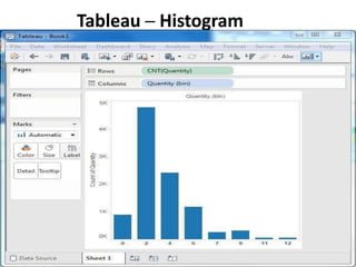 Tableau ─ Histogram
 