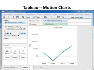 Tableau ─ Motion Charts
 
