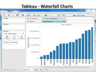 Tableau - Waterfall Charts
 