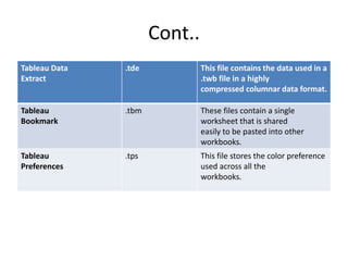 Cont..
Tableau Data
Extract
.tde This file contains the data used in a
.twb file in a highly
compressed columnar data format.
Tableau
Bookmark
.tbm These files contain a single
worksheet that is shared
easily to be pasted into other
workbooks.
Tableau
Preferences
.tps This file stores the color preference
used across all the
workbooks.
 