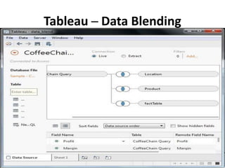 Tableau ─ Data Blending
 