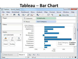 Tableau ─ Bar Chart
 