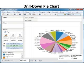 Drill-Down Pie Chart
 