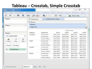 Tableau ─ Crosstab, Simple Crosstab
 