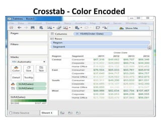 Crosstab - Color Encoded
 