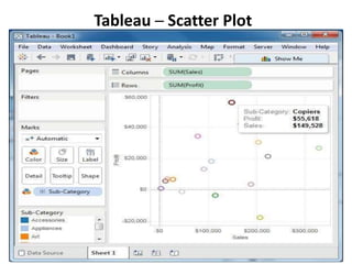 Tableau ─ Scatter Plot
 