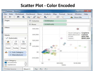 Scatter Plot - Color Encoded
 