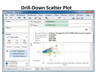 Drill-Down Scatter Plot
 