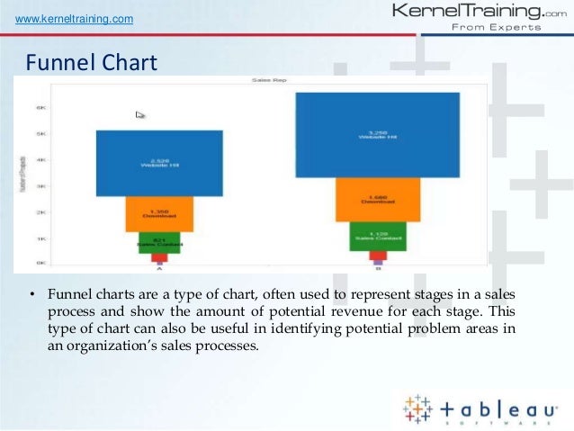 tableau training for beginners learn from real time expert 25 638