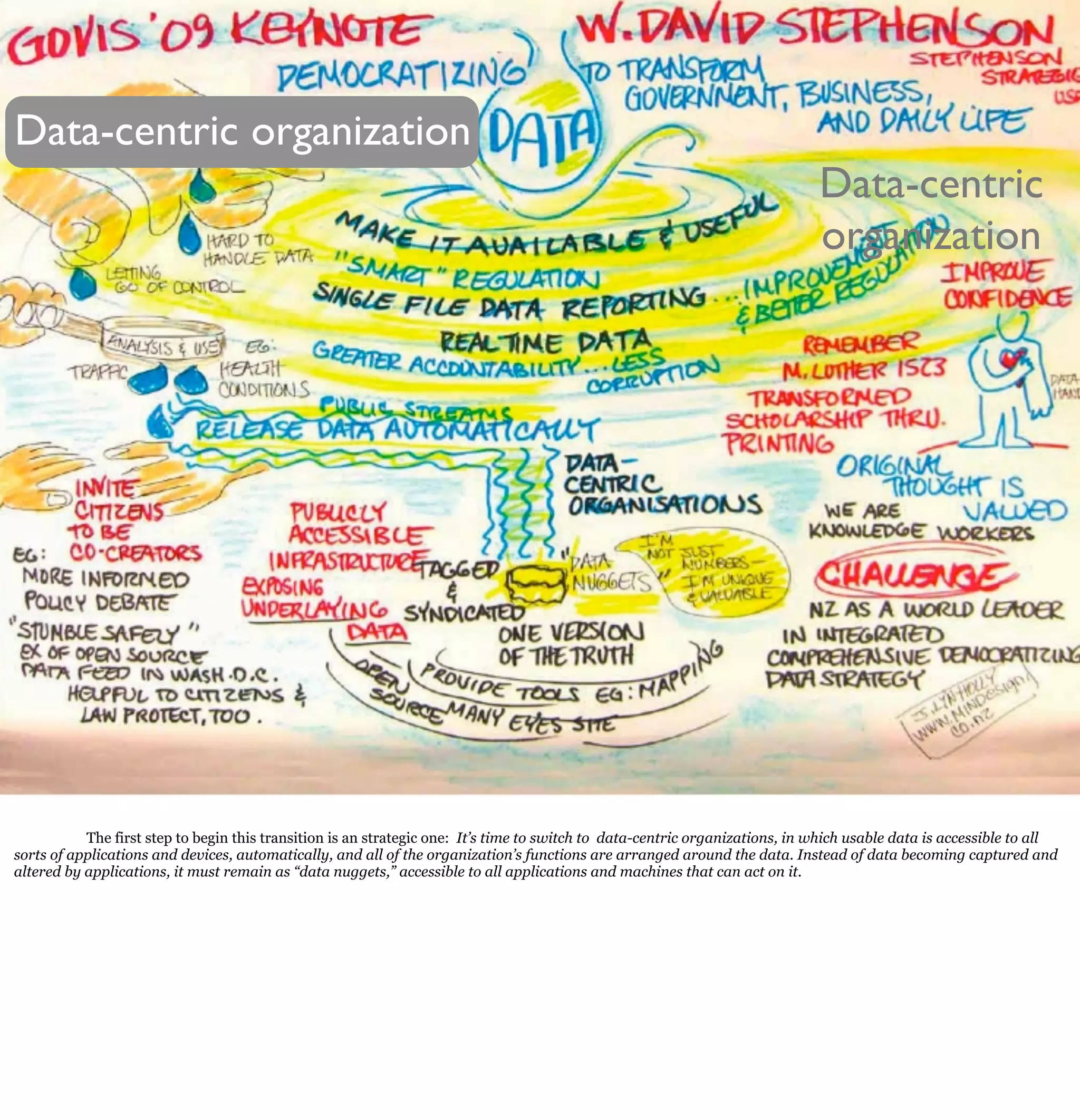 Data-centric organization
                                                                                                                              Data-centric
                                                                                                                              organization




           The first step to begin this transition is an strategic one: It’s time to switch to data-centric organizations, in which usable data is accessible to all
sorts of applications and devices, automatically, and all of the organization’s functions are arranged around the data. Instead of data becoming captured and
altered by applications, it must remain as “data nuggets,” accessible to all applications and machines that can act on it.
 