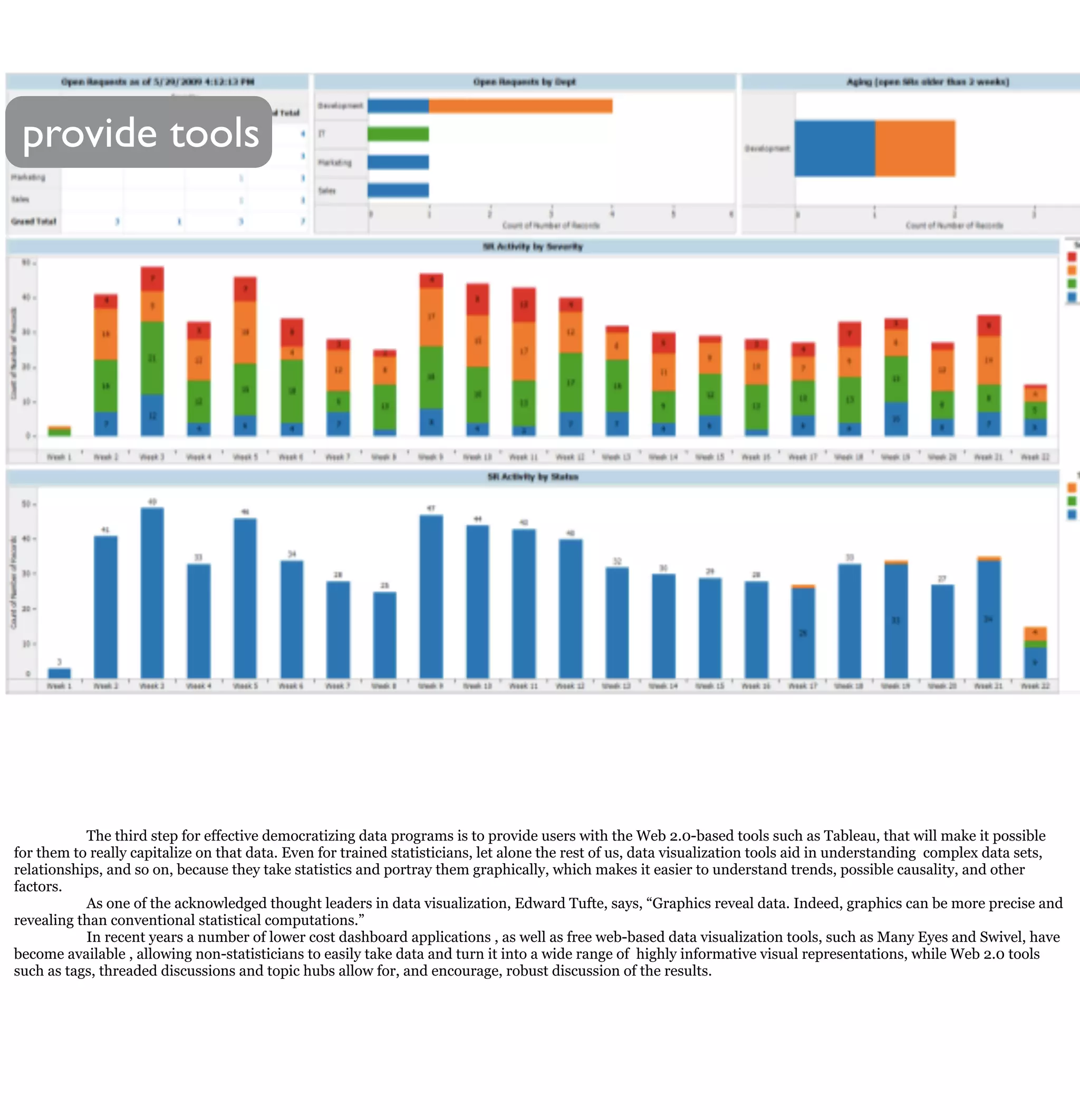provide tools




           The third step for effective democratizing data programs is to provide users with the Web 2.0-based tools such as Tableau, that will make it possible
for them to really capitalize on that data. Even for trained statisticians, let alone the rest of us, data visualization tools aid in understanding complex data sets,
relationships, and so on, because they take statistics and portray them graphically, which makes it easier to understand trends, possible causality, and other
factors.
           As one of the acknowledged thought leaders in data visualization, Edward Tufte, says, “Graphics reveal data. Indeed, graphics can be more precise and
revealing than conventional statistical computations.”
           In recent years a number of lower cost dashboard applications , as well as free web-based data visualization tools, such as Many Eyes and Swivel, have
become available , allowing non-statisticians to easily take data and turn it into a wide range of highly informative visual representations, while Web 2.0 tools
such as tags, threaded discussions and topic hubs allow for, and encourage, robust discussion of the results.
 