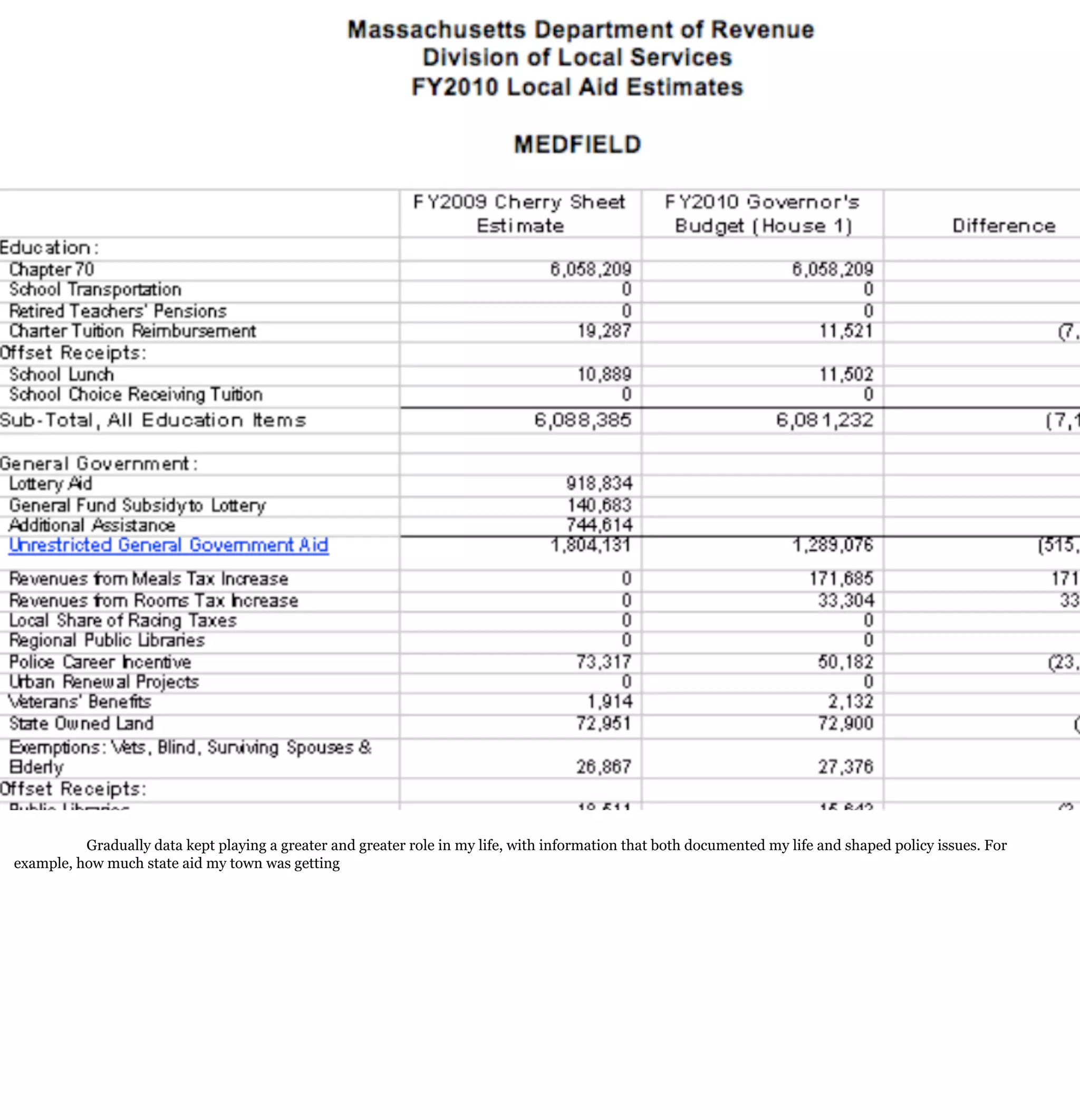 Gradually data kept playing a greater and greater role in my life, with information that both documented my life and shaped policy issues. For
example, how much state aid my town was getting
 