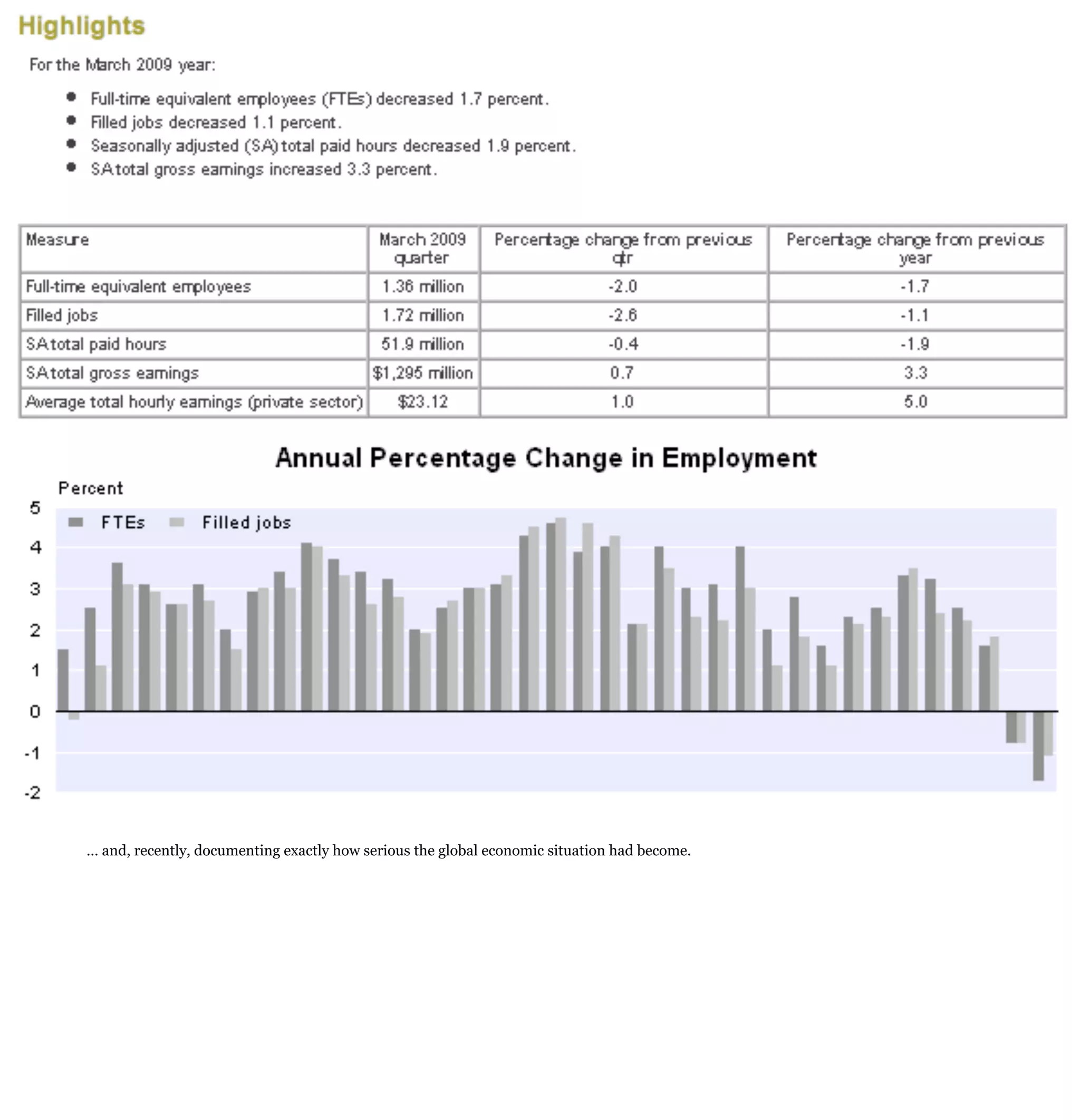 … and, recently, documenting exactly how serious the global economic situation had become.
 
