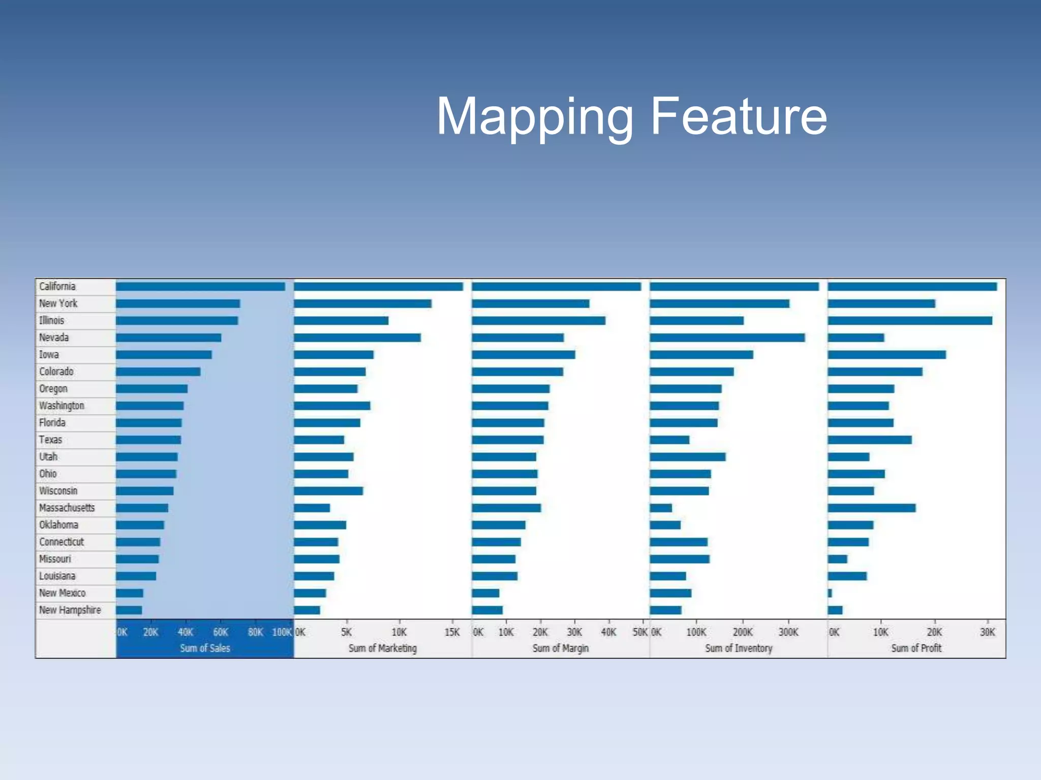 Mapping Feature