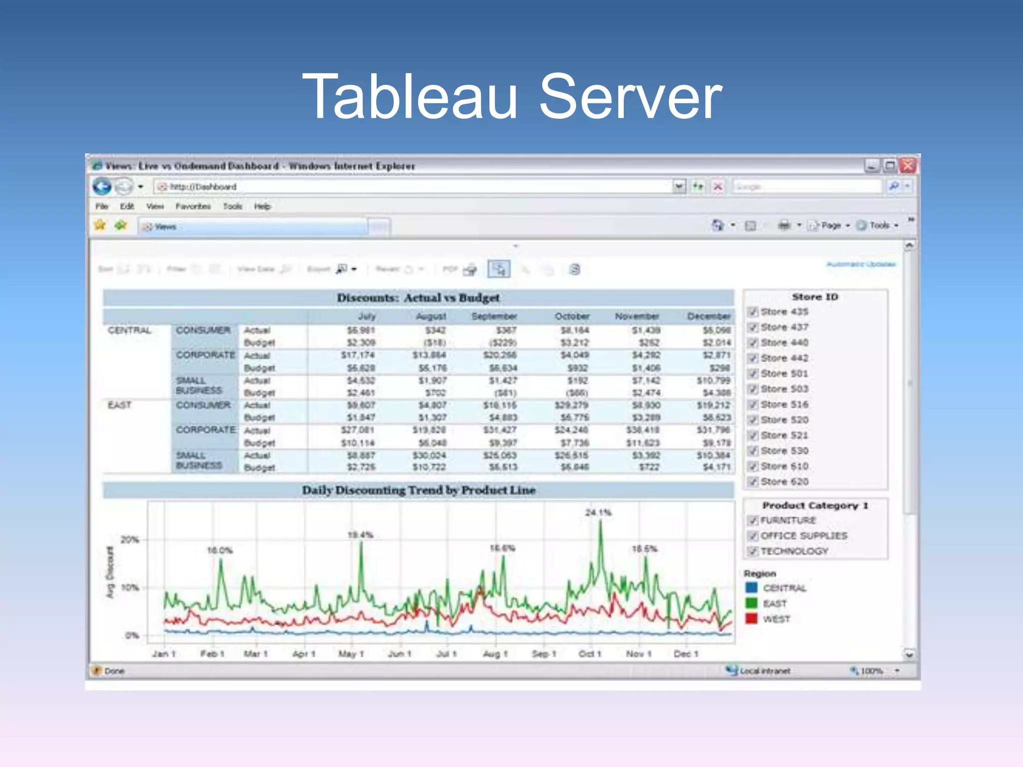 Tableau Server