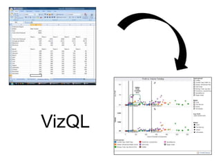 Vizql Examples Tableau presentation | PPTX
