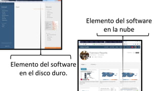 Elemento del software
en el disco duro.
Elemento del software
en la nube
 