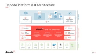 Accelerating Self-Service Analytics with Denodo and Tableau (Singapore ...