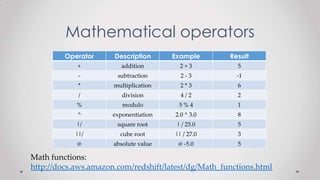 Mathematical operators
Select A, (C – C*.3) AS benefits
FROM table;
Operator Description Example Result
+ addition 2 + 3 5
- subtraction 2 - 3 -1
* multiplication 2 * 3 6
/ division 4 / 2 2
% modulo 5 % 4 1
^ exponentiation 2.0 ^ 3.0 8
|/ square root | / 25.0 5
||/ cube root || / 27.0 3
@ absolute value @ -5.0 5
Math functions:
http://docs.aws.amazon.com/redshift/latest/dg/Math_functions.html
 