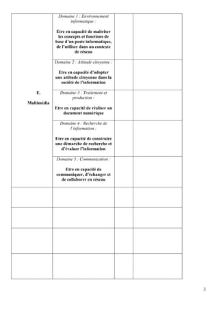 3
E.
Multimédia
Domaine 1 : Environnement
informatique :
Etre en capacité de maitriser
les concepts et fonctions de
base d’un poste informatique,
de l’utiliser dans un contexte
de réseau
Domaine 2 : Attitude citoyenne :
Etre en capacité d’adopter
une attitude citoyenne dans la
société de l’information
Domaine 3 : Traitement et
production :
Etre en capacité de réaliser un
document numérique
Domaine 4 : Recherche de
l’information :
Etre en capacité de construire
une démarche de recherche et
d’évaluer l’information
Domaine 5 : Communication :
Etre en capacité de
communiquer, d’échanger et
de collaborer en réseau
 