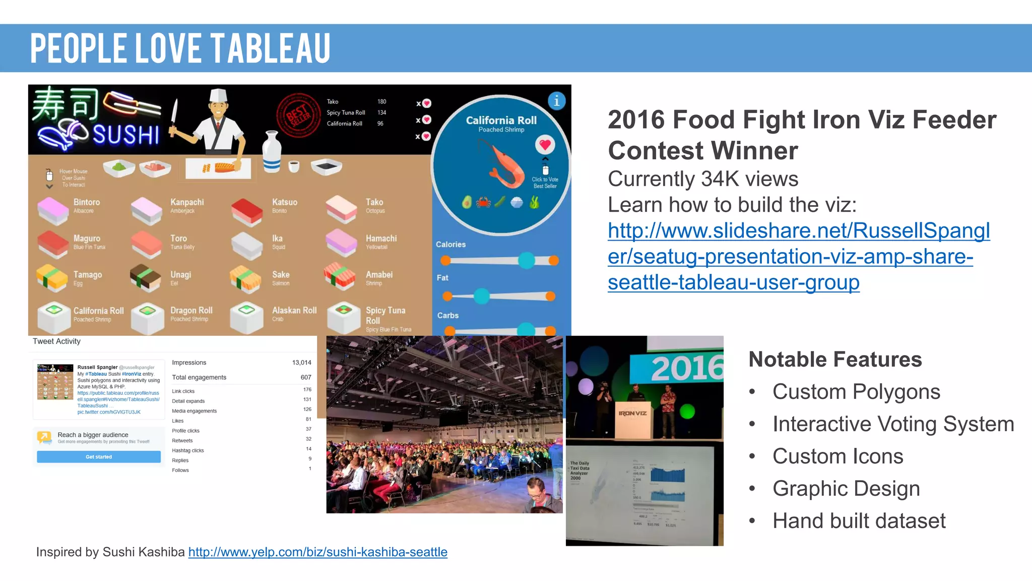 2016 Food Fight Iron Viz Feeder
Contest Winner
Currently 34K views
Learn how to build the viz:
http://www.slideshare.net/RussellSpangl
er/seatug-presentation-viz-amp-share-
seattle-tableau-user-group
Inspired by Sushi Kashiba http://www.yelp.com/biz/sushi-kashiba-seattle
PEOPLE LOVE TABLEAU
Notable Features
• Custom Polygons
• Interactive Voting System
• Custom Icons
• Graphic Design
• Hand built dataset
 