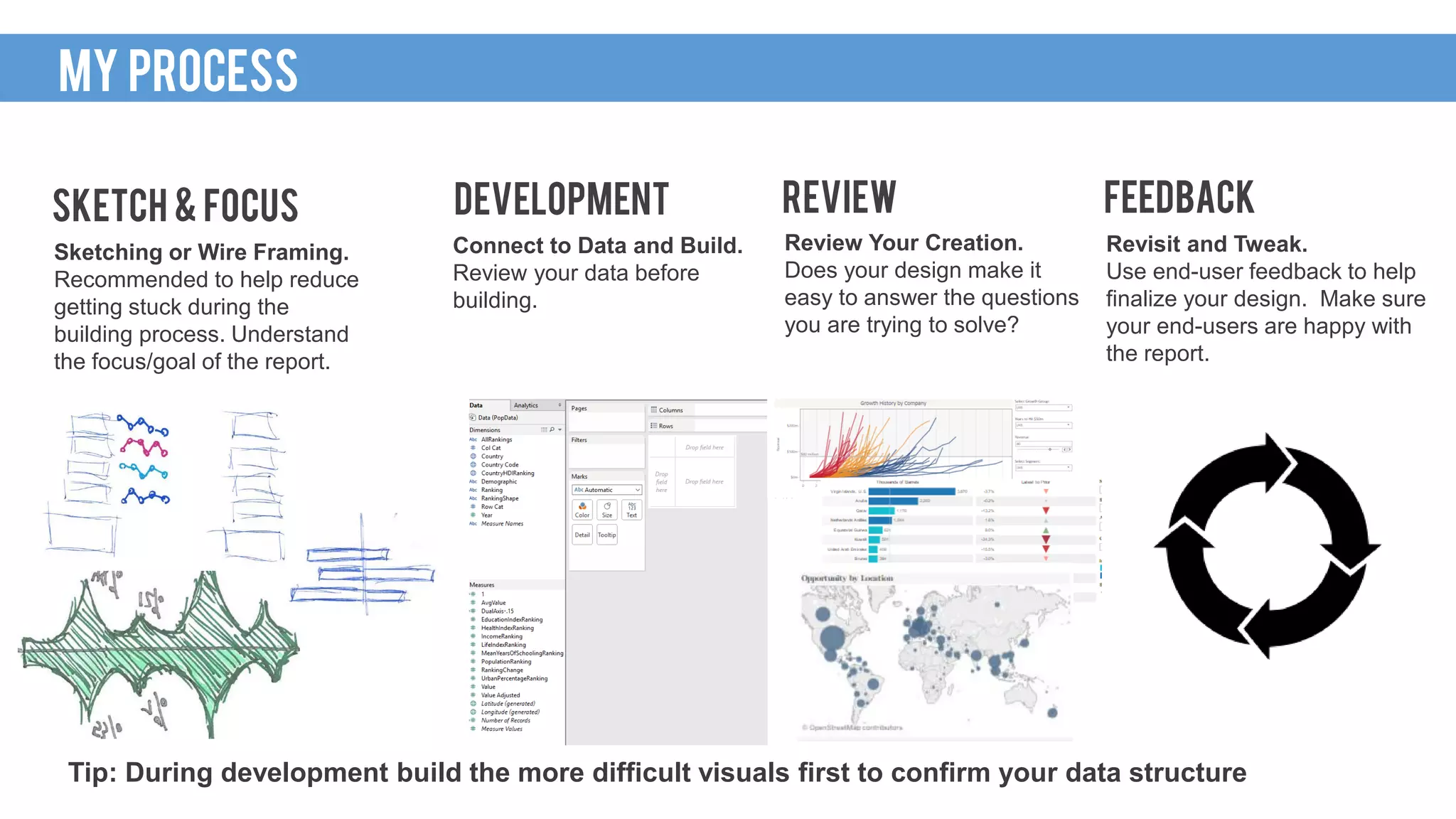 Sketching or Wire Framing.
Recommended to help reduce
getting stuck during the
building process. Understand
the focus/goal of the report.
SKETCH & FOCUS
Connect to Data and Build.
Review your data before
building.
DEVELOPMENT
Revisit and Tweak.
Use end-user feedback to help
finalize your design. Make sure
your end-users are happy with
the report.
FEEDBACK
Review Your Creation.
Does your design make it
easy to answer the questions
you are trying to solve?
REVIEW
Tip: During development build the more difficult visuals first to confirm your data structure
MY PROCESS
 