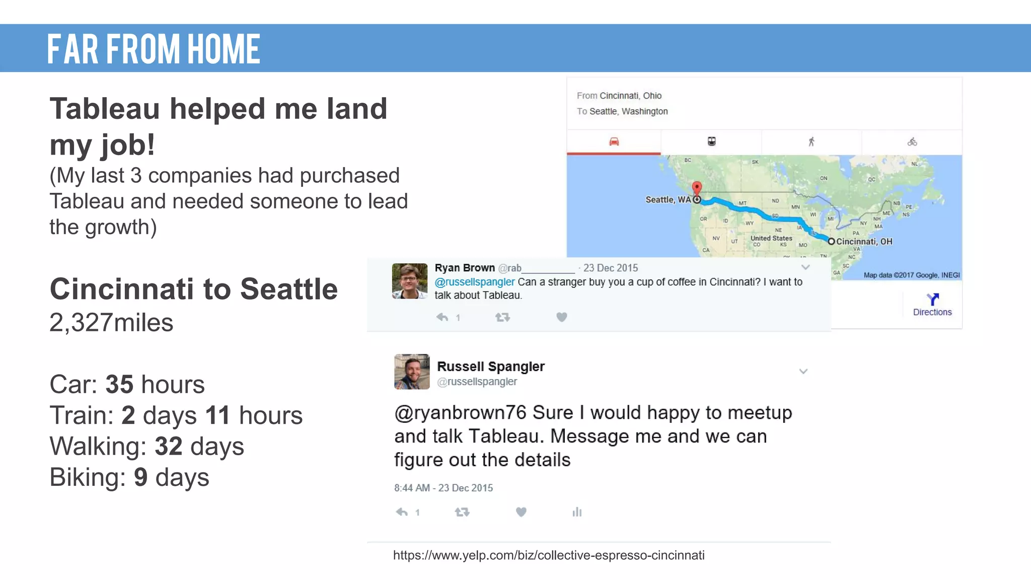 CINCINNATI TO SEATTLE
Tableau helped me land
my job!
(My last 3 companies had purchased
Tableau and needed someone to lead
the growth)
Cincinnati to Seattle
2,327miles
Car: 35 hours
Train: 2 days 11 hours
Walking: 32 days
Biking: 9 days
FAR FROM HOME
https://www.yelp.com/biz/collective-espresso-cincinnati
 
