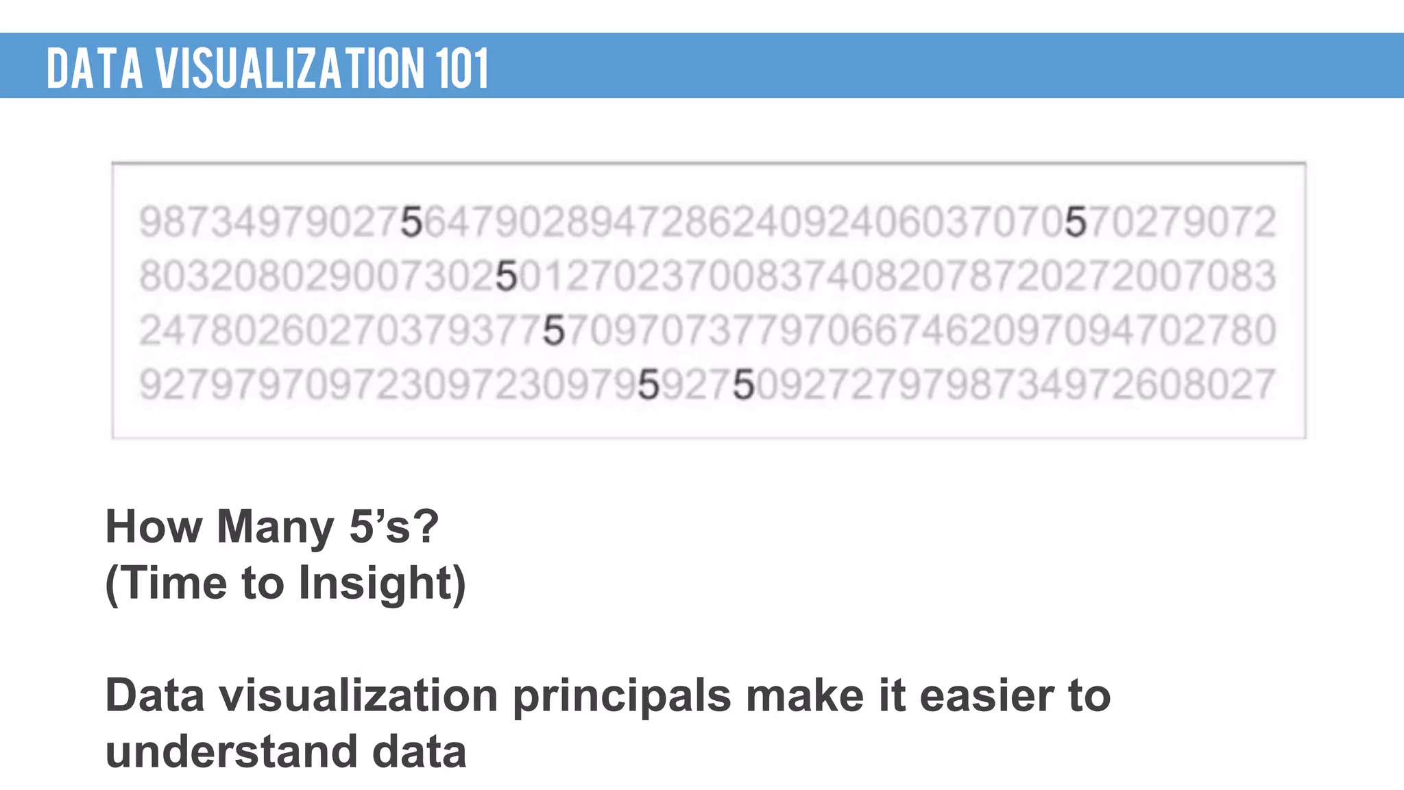 How Many 5’s?
(Time to Insight)
Data visualization principals make it easier to
understand data
DATA VISUALIZATION 101
 