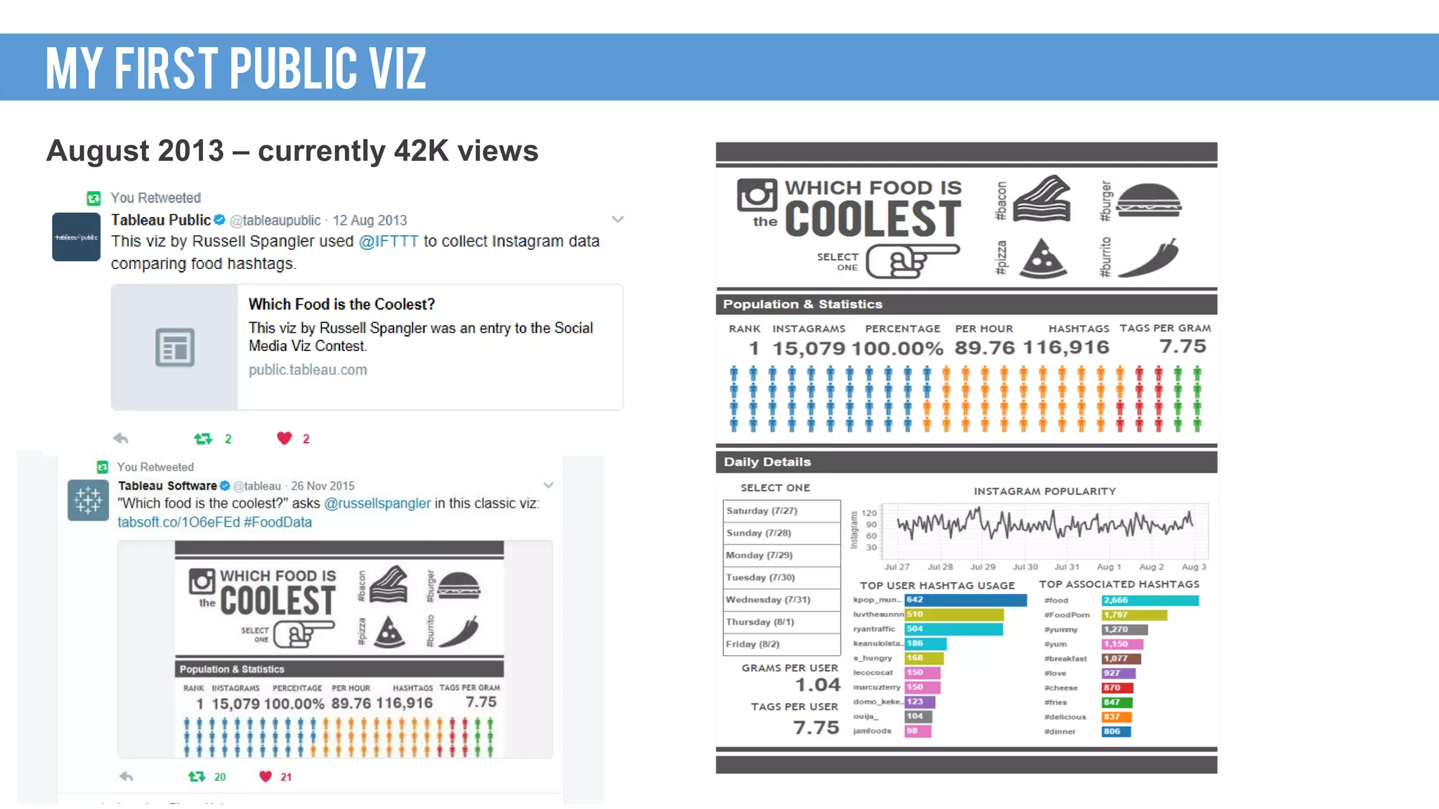 HOW I GOT HERE
August 2013 – currently 42K views
MY FIRST PUBLIC VIZ
 