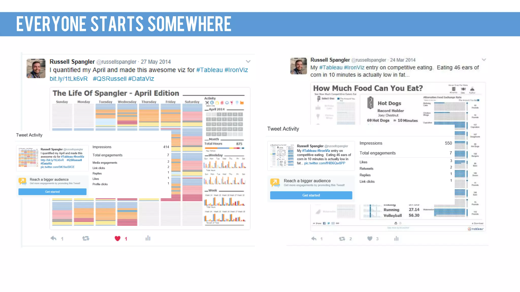 EVERYONE STARTS SOMEWHERE
 