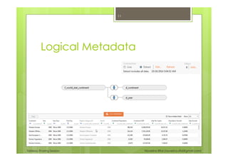 Tableau Sharing Session Noverino Rifai (noverino.rifai@gmail.com)
Logical Metadata
11
 