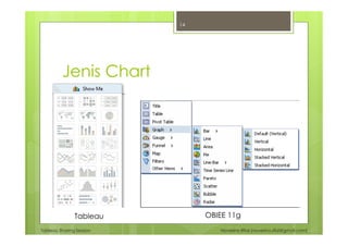 Tableau Sharing Session Noverino Rifai (noverino.rifai@gmail.com)
Jenis Chart
Tableau OBIEE 11g
14
 