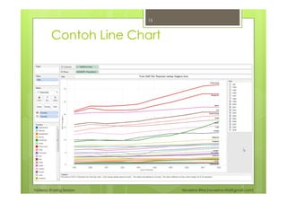 Tableau Sharing Session Noverino Rifai (noverino.rifai@gmail.com)
Contoh Line Chart
15
 