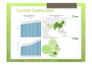 Tableau Sharing Session Noverino Rifai (noverino.rifai@gmail.com)
Contoh Dashboard
17
 