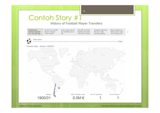 Tableau Sharing Session Noverino Rifai (noverino.rifai@gmail.com)
Contoh Story #1
19
 